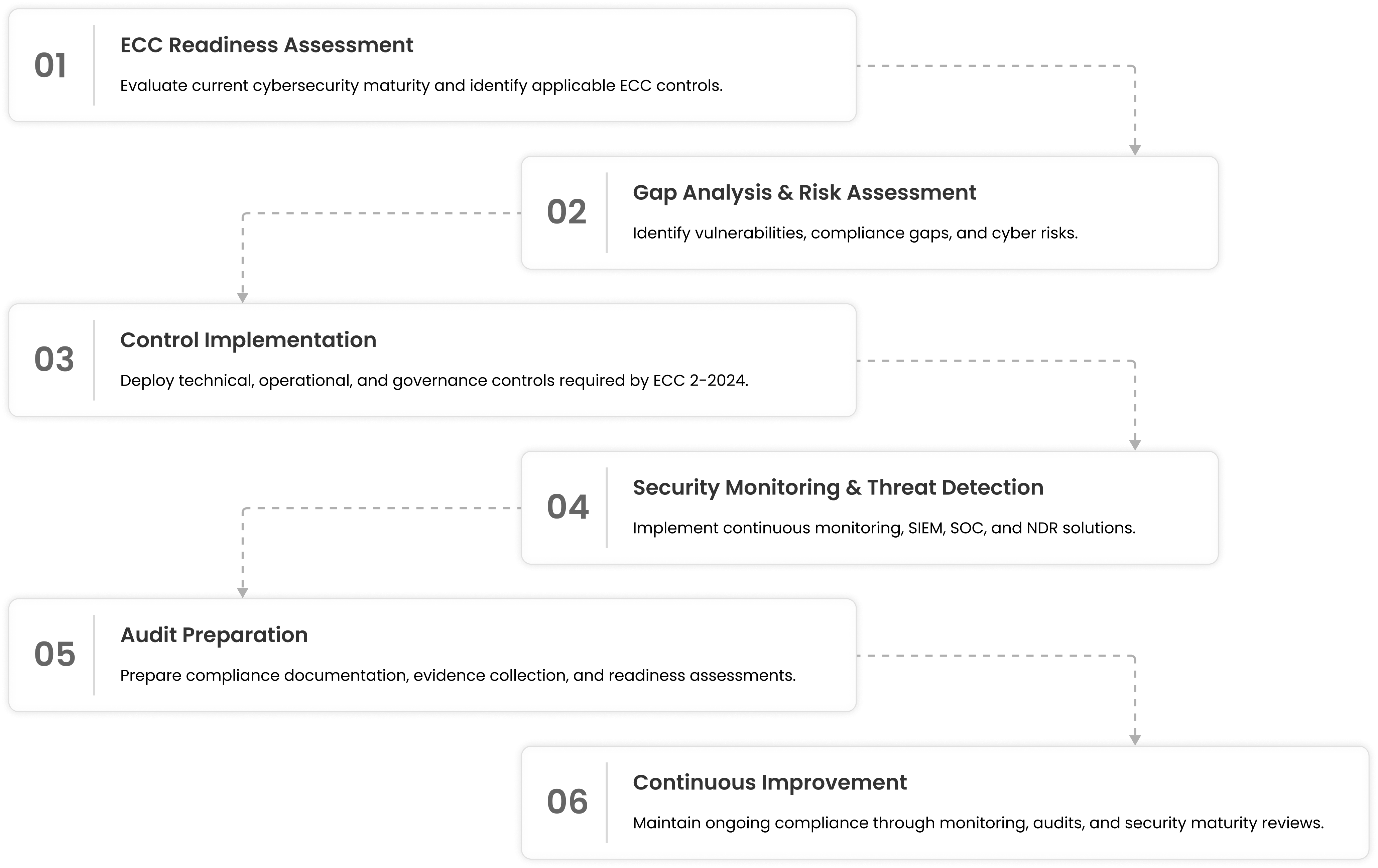 Service Delivery Framework